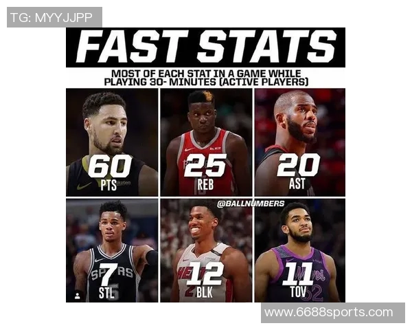 KJ马丁NBA生涯数据回顾22-23赛季火箭表现显著提升场均得分突破12分