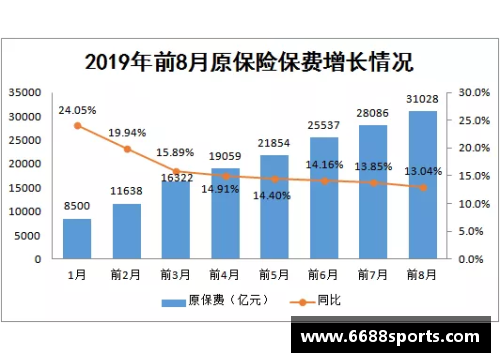 中国前三季度保险业赔付支出同比增长20.1%增速创近五年新高